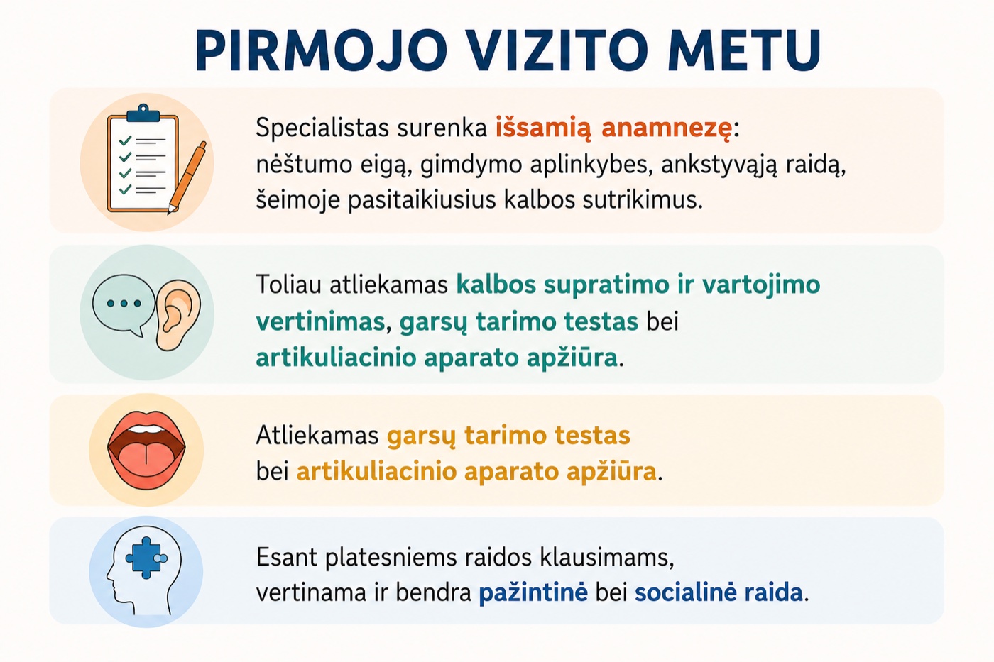 Logopedo diagnostika pirmojo vizito metu – anamnezė, kalbos supratimo vertinimas, garsų tarimo testas, artikuliacinio aparato apžiūra